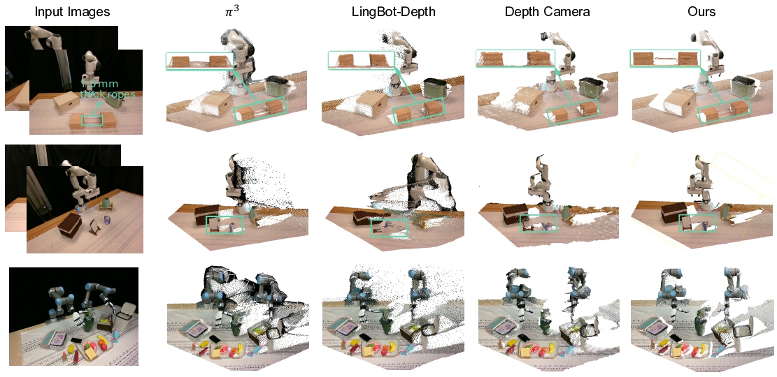 Qualitative Comparison